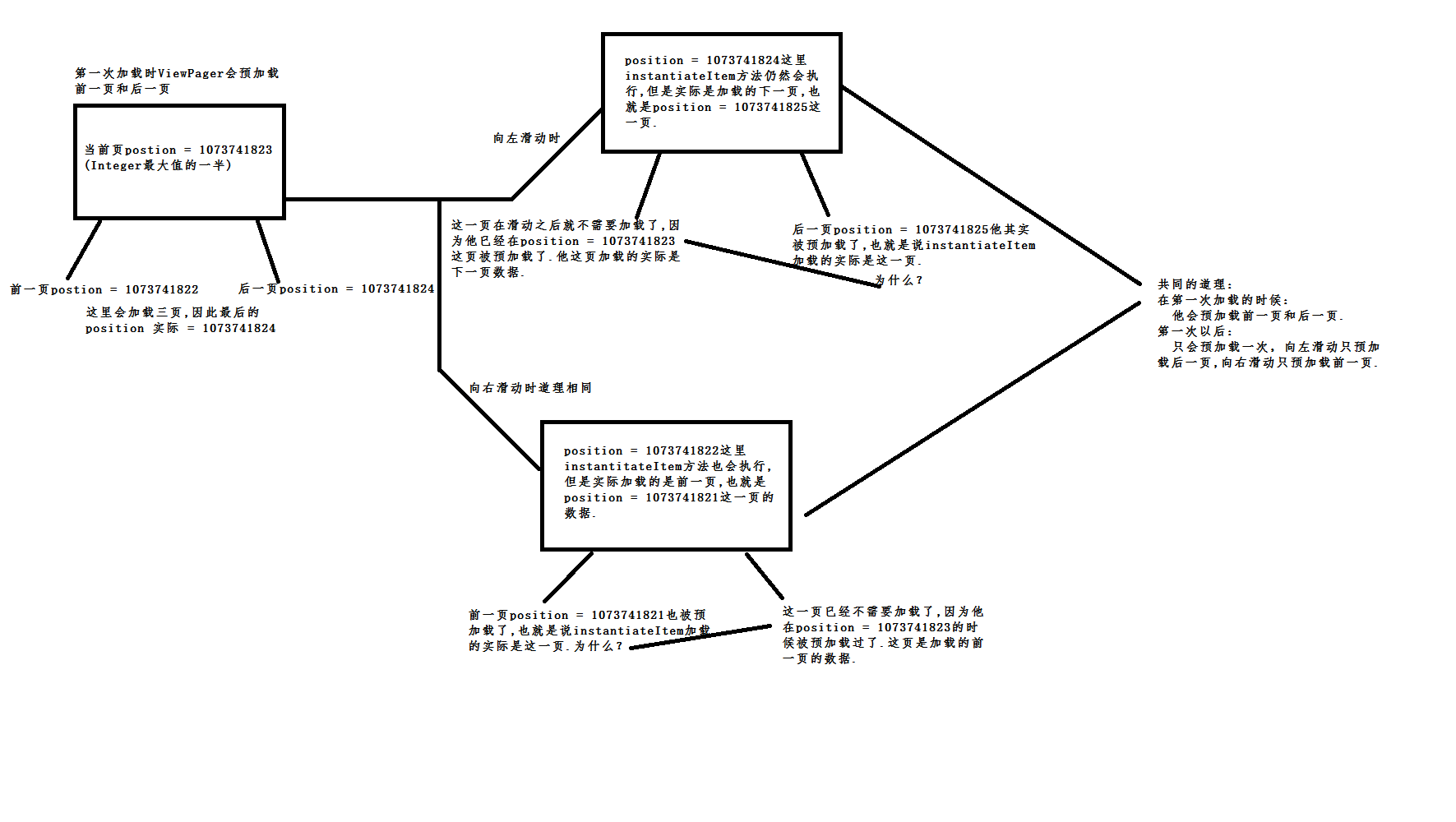 Android之自定义ViewPager实现图片的无线轮播