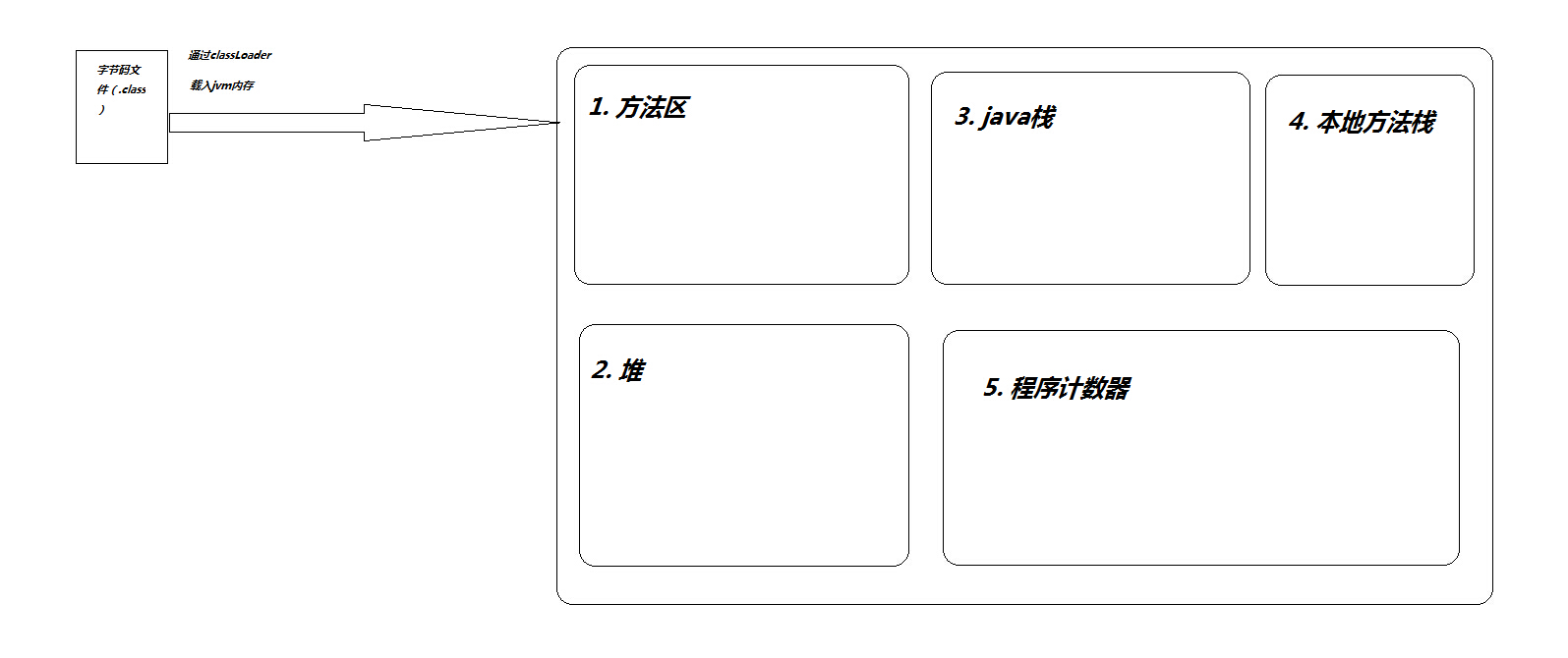 java面试题csdn_java面试题大全