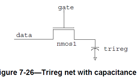 Verilog中的specify block和timing check第4张