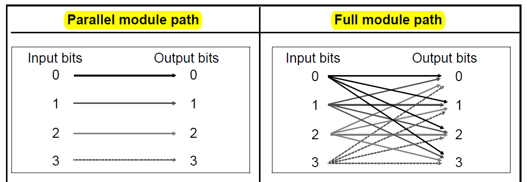 Verilog中的specify block和timing check第10张