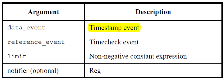 Verilog中的specify block和timing check第16张