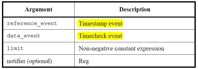 Verilog中的specify block和timing check第18张