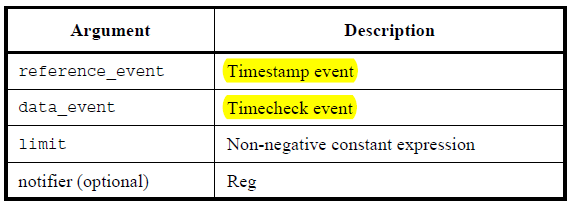 Verilog中的specify block和timing check第19张