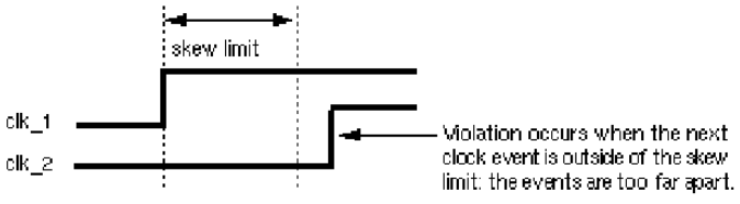 Verilog中的specify block和timing check第21张