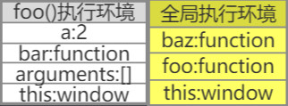 深入理解闭包系列第二篇——从执行环境角度看闭包