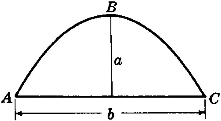 Найдите площадь параболического сегмента изображенного на рисунке