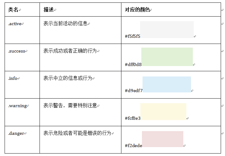 Bootstrap表格第1张