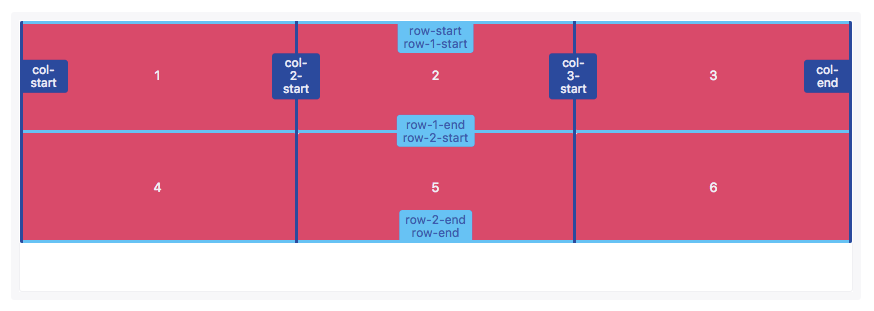 grid栅格布局第2张