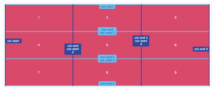 grid栅格布局第3张