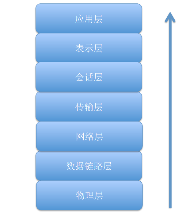 iOS网络NSURLSession使用详解第1张