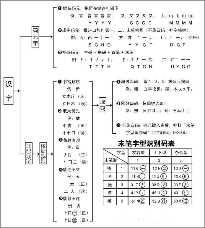 拆字