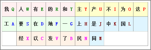 做中学之五笔输入法实践教程