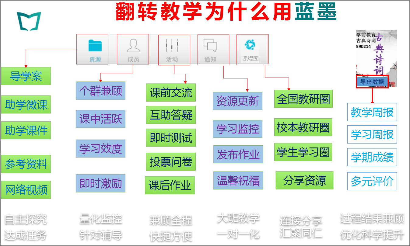 基于蓝墨云班课的翻转课堂实践