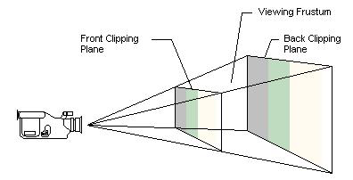 3d数学之透视投影矩阵的推导 折羽 Csdn博客