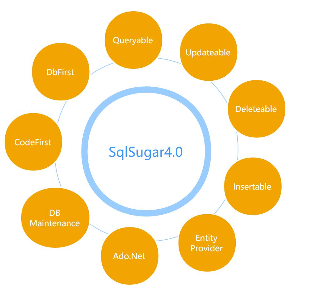 SqlSugar第4张