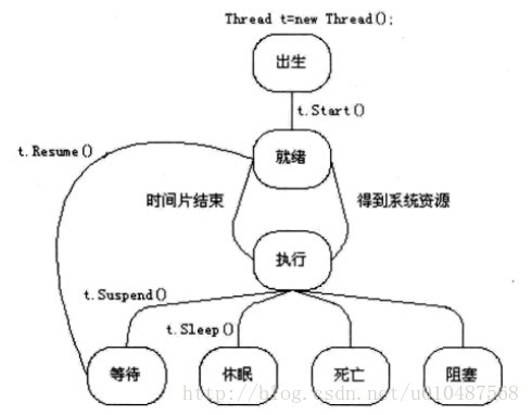 C#多线程和线程池_c#_03