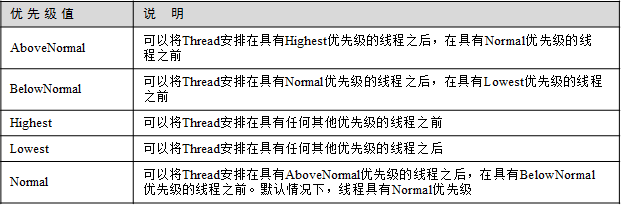 C#多线程和线程池_c#_22