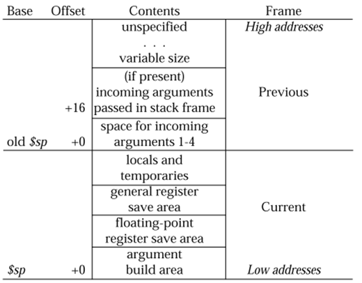 Linux Kernel Oops异常分析