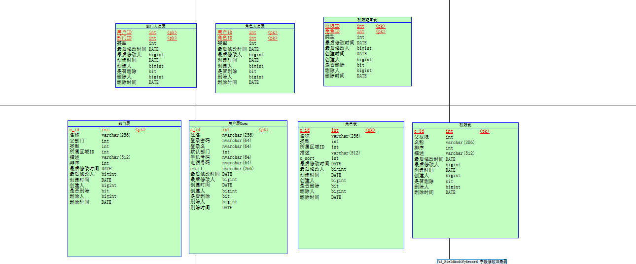 java开发常用四大框架_实战SAP零基础开发