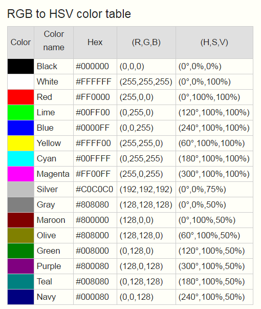 Rgb код зеленого цвета 255 0. Таблица RGB 255. РГБ цвета коды. Таблица цветов RGB 255. RGB код цвета 100.255.100.