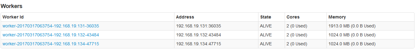 Spark2.1集群安装（standalone模式）第2张