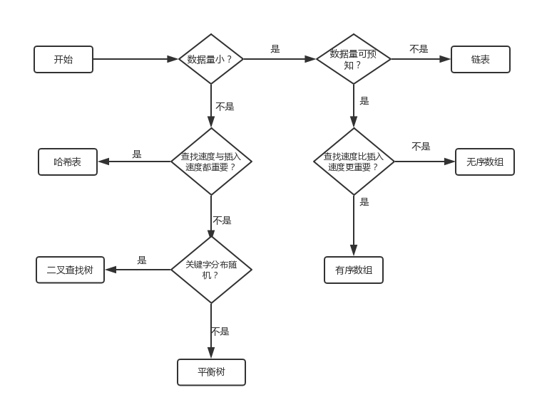 Gateway API java. Common api