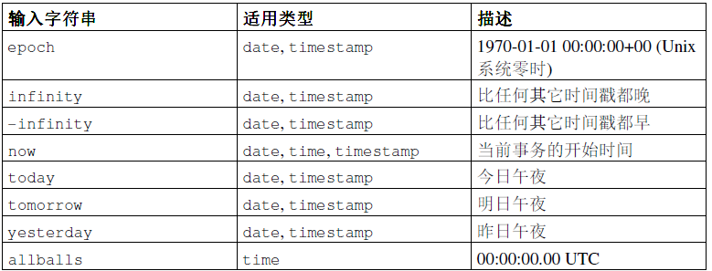 Date to unix timestamp