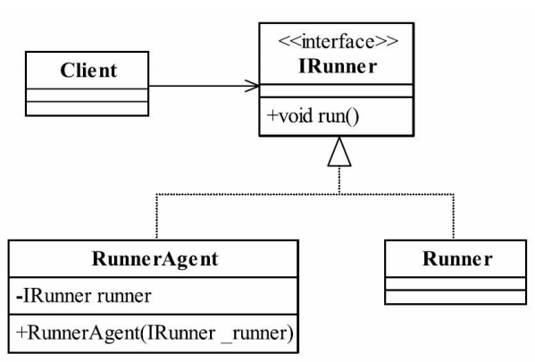 Irunner Blog