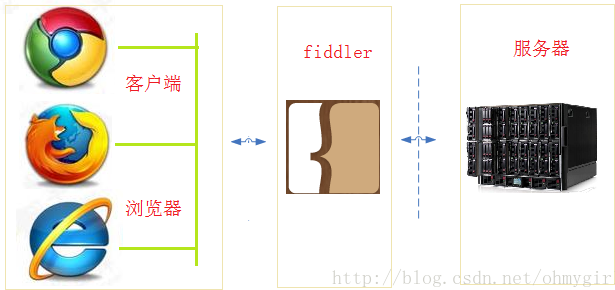 Fiddler4抓包工具使用教程一[通俗易懂]