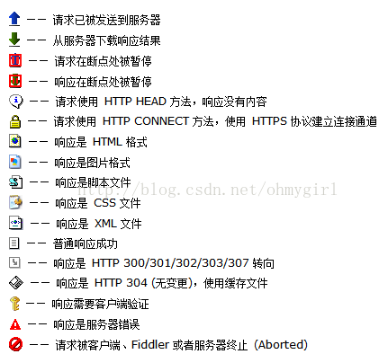 Fiddler4抓包工具使用教程一第8张