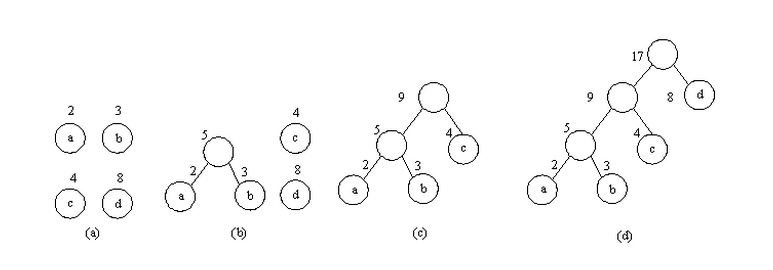 （考研)(精华)二叉树的知识结构图以及各种特殊的二叉树第5张