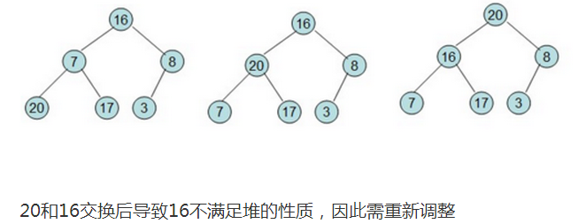 （考研)(精华)二叉树的知识结构图以及各种特殊的二叉树第12张