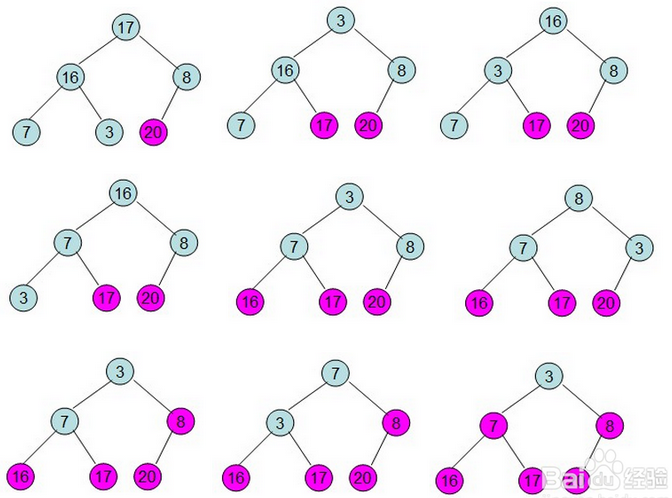 （考研)(精华)二叉树的知识结构图以及各种特殊的二叉树第17张