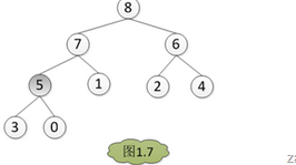 （考研)(精华)二叉树的知识结构图以及各种特殊的二叉树第15张