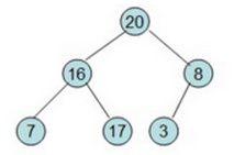（考研)(精华)二叉树的知识结构图以及各种特殊的二叉树第16张