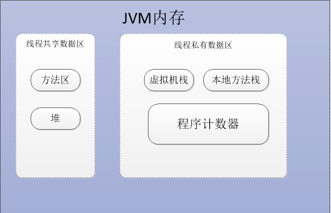 从jvm的角度来看java的多线程第1张