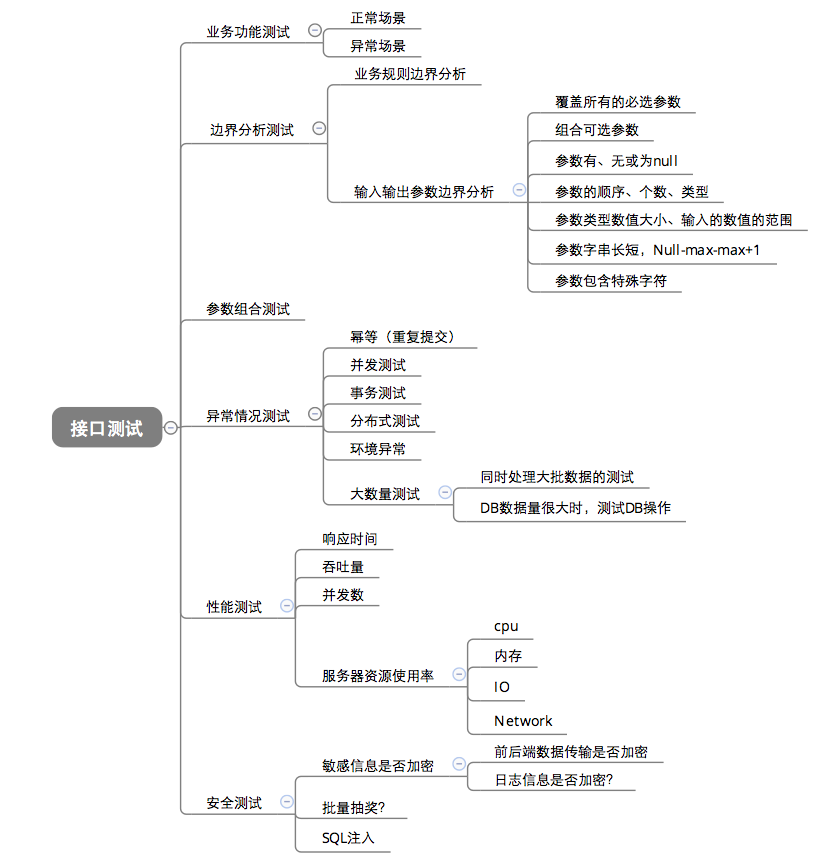 什么是接口测试？怎样做接口测试？第1张