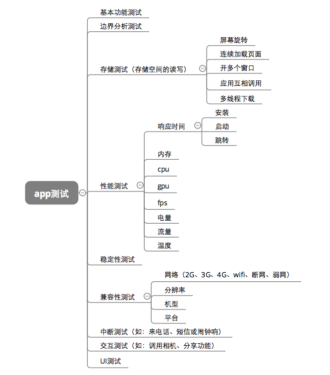 什么是接口测试？怎样做接口测试？第2张