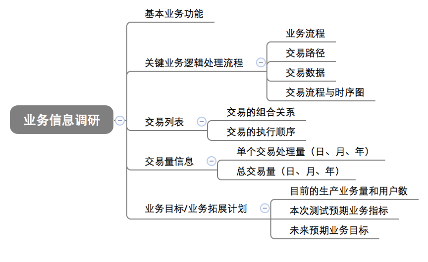 【性能测试】性能测试的基本流程