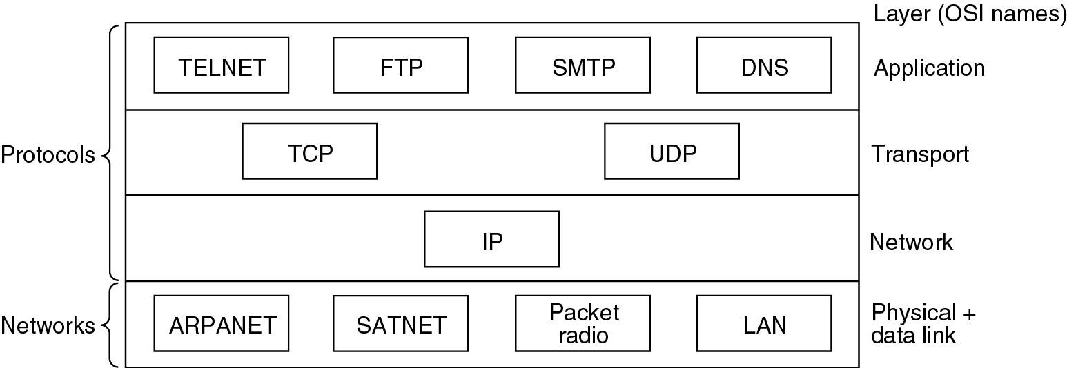 Модель tcp ip протоколы. Стек протоколов TCP/IP И модель osi. Протокол TCP/IP схема. Модель osi и модель TCP/IP. Стек протоколов TCP/IP уровни.