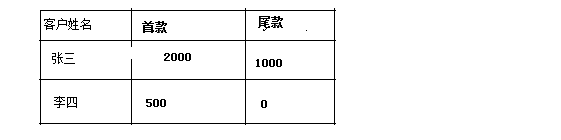 数据库行转列在现实需求中的用法