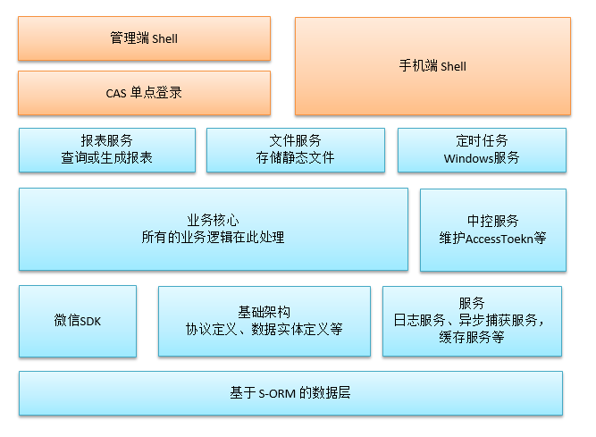 官方微信开发_第三方微信制作平台