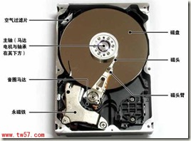 Linux磁盘管理之磁盘结构、概念、原理01
