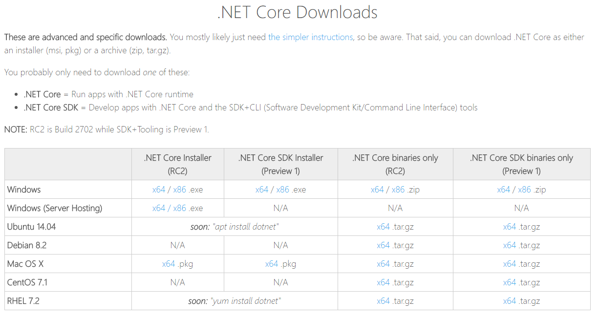 .NET Core Downloads List