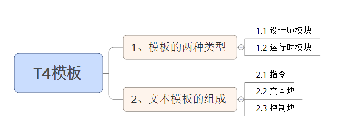 MVC ---- T4(1)