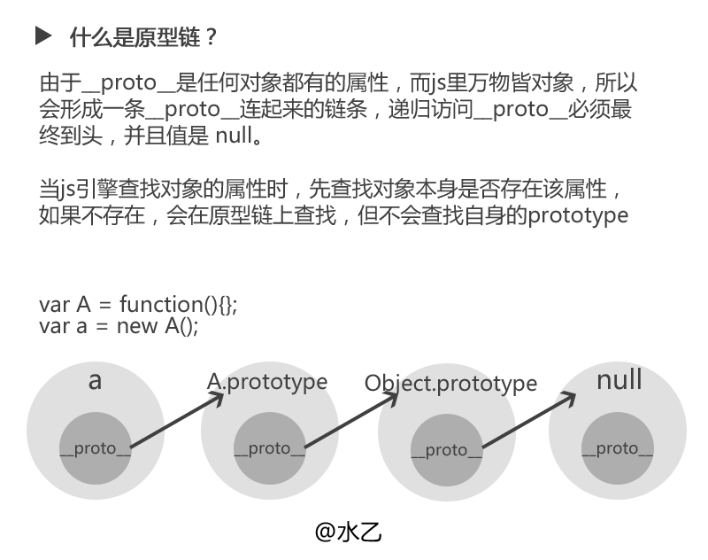 什麼是原型鏈？