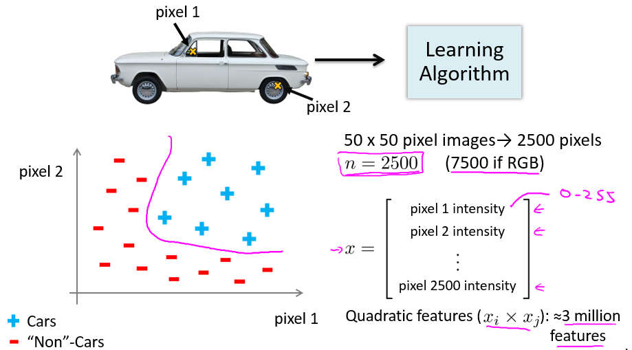 Stanford机器学习笔记-4. 神经网络Neural Networks (part one)第2张