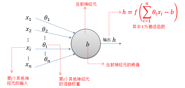 Stanford机器学习笔记-4. 神经网络Neural Networks (part one)第4张