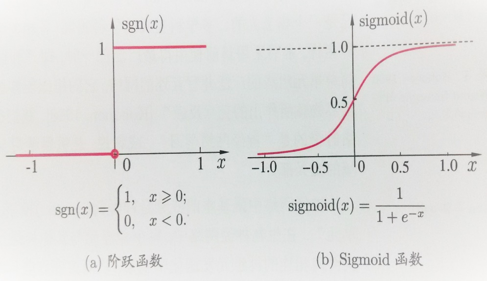 sgnx是什么函数图片