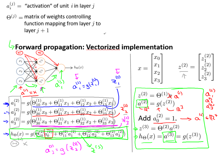Stanford机器学习笔记-4. 神经网络Neural Networks (part one)第9张